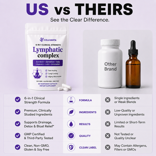 6-in-1 Lymphatic & Fluid Balance